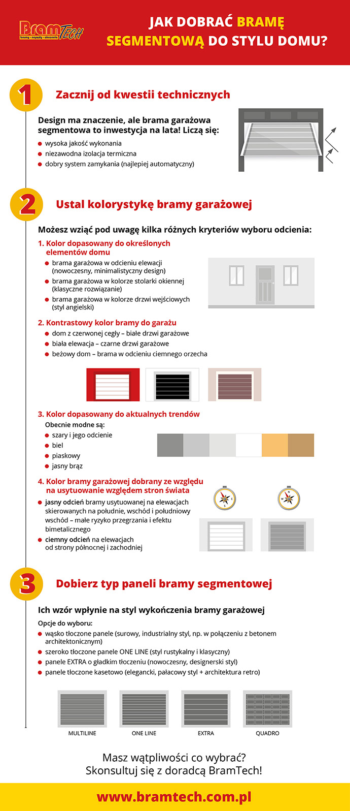 Jak dopasować segmentową bramę garażową do stylu domu – infografika
