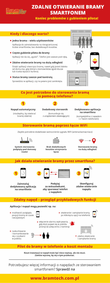 Zdalne sterowanie bramą za pomocą telefonu - infografika - BramTECH